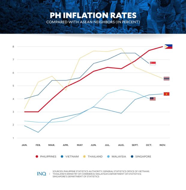inflation chart
